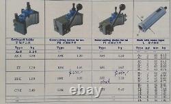 B2 40 Position Quick Change Lathe Tool Post Multifix Tool Holder BD32120 BB32130